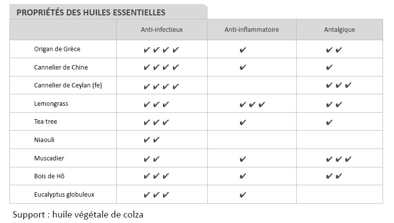 huiles essentielles tique lyme
